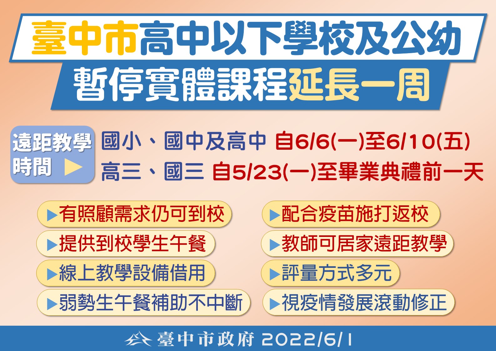 臺中市高級中等以下學校及公幼暫停實體課程延長一周(111.6.1)