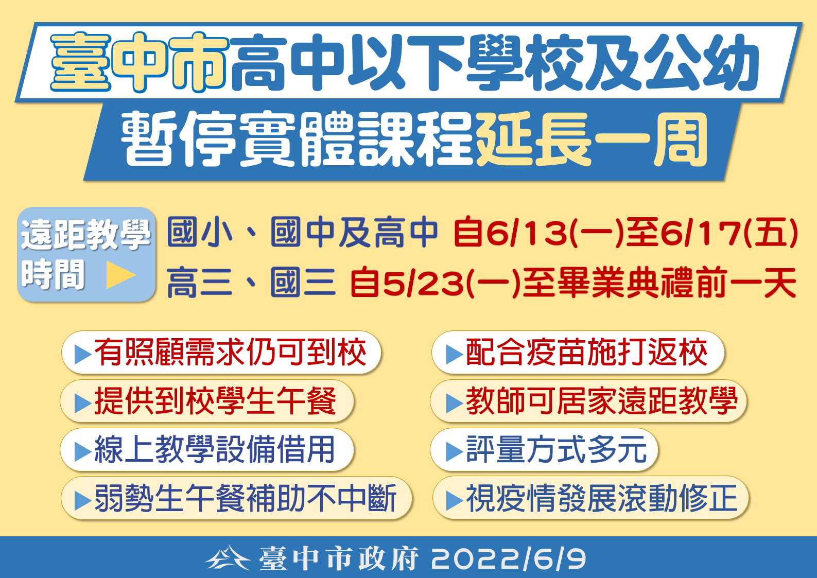 臺中市高級中等以下學校及公幼暫停實體課程延長一周(111.6.8)